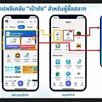 ขั้นตอนการซื้อสลากพลัส